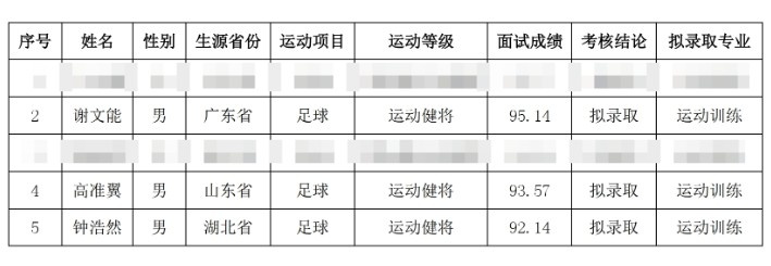 祝賀！謝文能、高準翼、鐘浩然被華中科技大學保送錄取