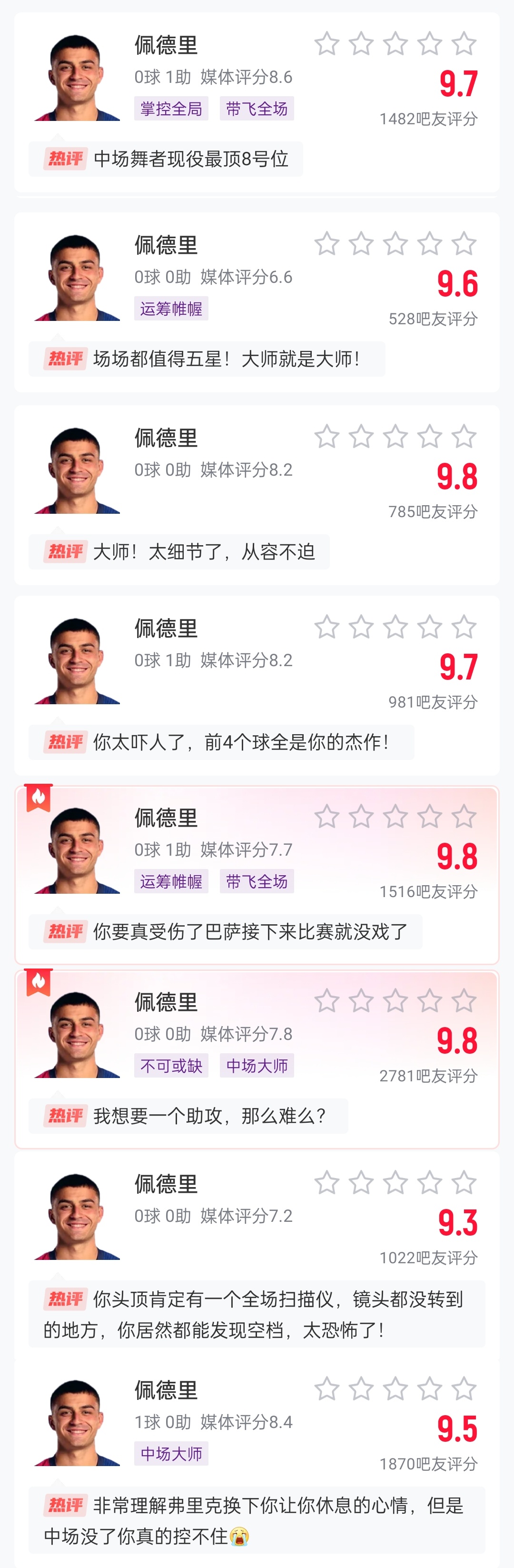 這么強(qiáng)的嗎？佩德里近8場比賽1球3助，吧友場均評分9.65最低9.3