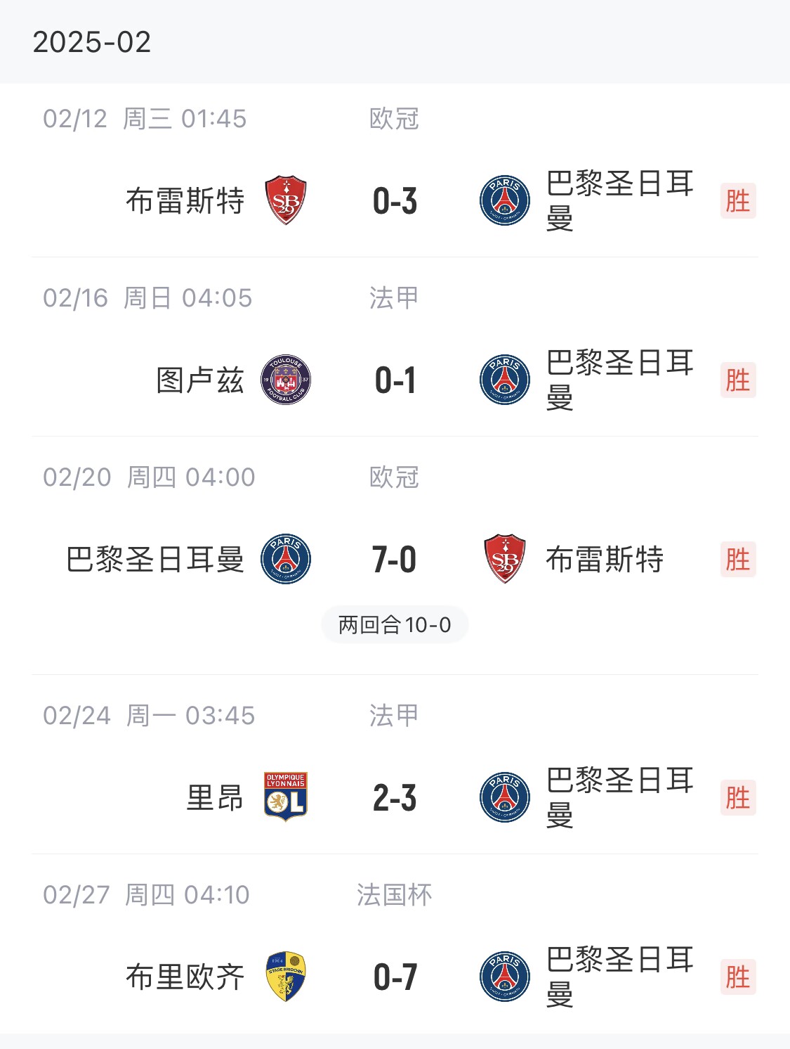 我浦3月大考！巴黎又打出一個(gè)7-0，附加賽10-0，法國杯虐法丁球隊(duì)