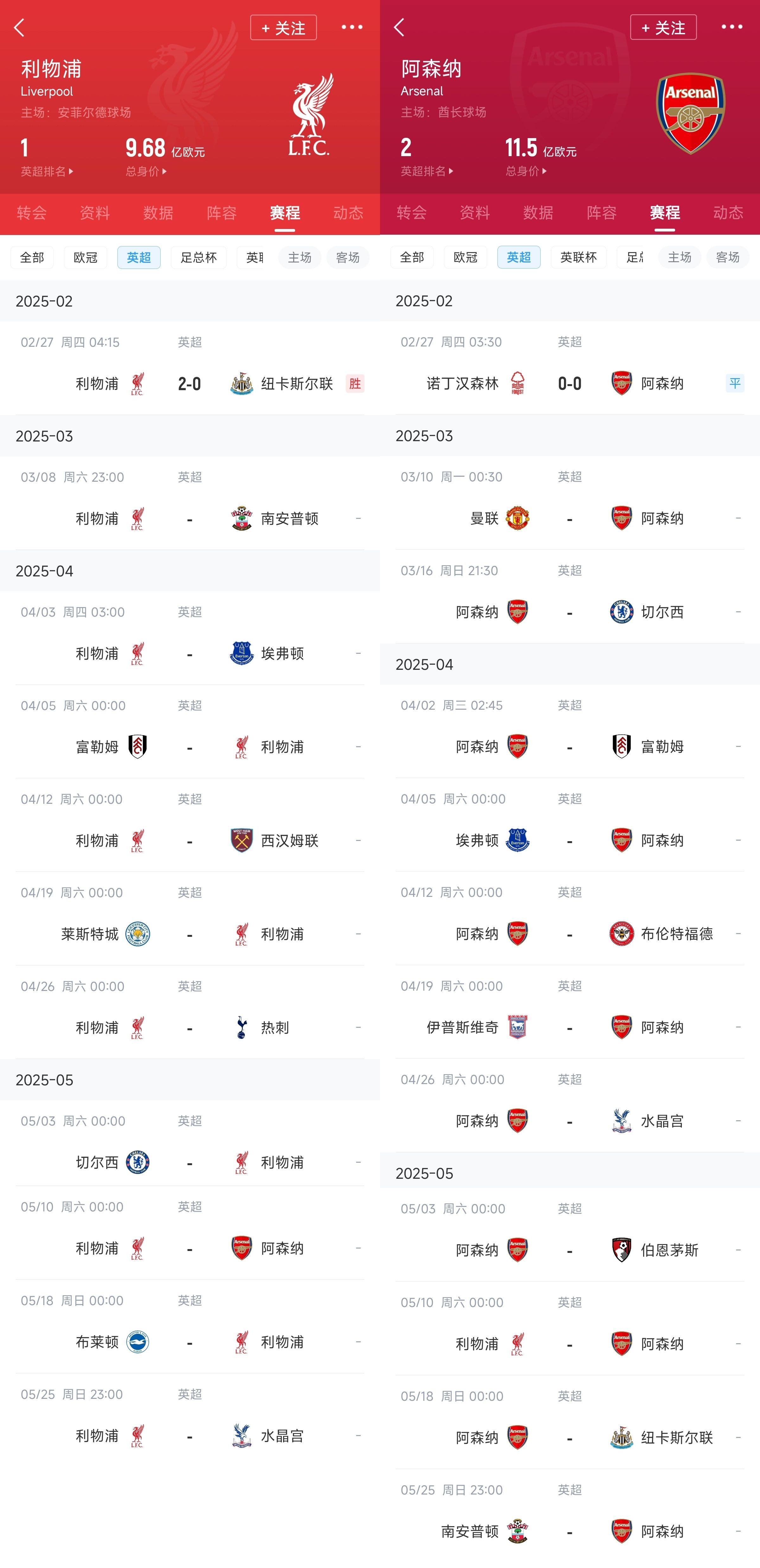 已差13分！紅軍槍手賽程：均有切爾西&槍手稍難，第36輪正面交鋒