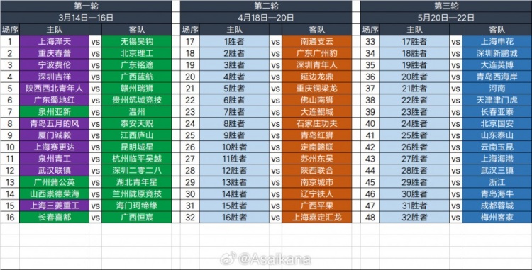 2025足協(xié)杯第一輪、第二輪、第三輪對(duì)陣抽簽結(jié)果 ???