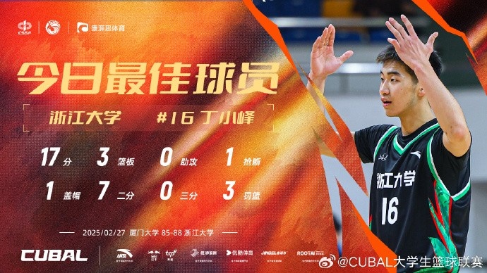 17分3籃板！CUBAL今日最佳球員：浙江大學(xué)大一新生丁小峰