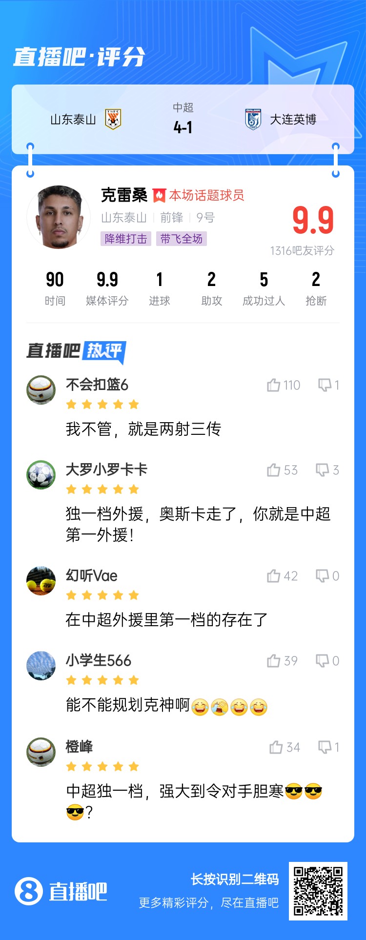 降維打擊！吧友評克雷桑：中超獨一檔！能不能歸化克神??？