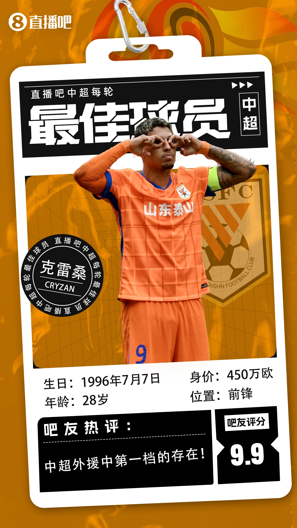 【直播吧】中超第二輪最佳球員：克雷桑毫無懸念當選，評分9.9！