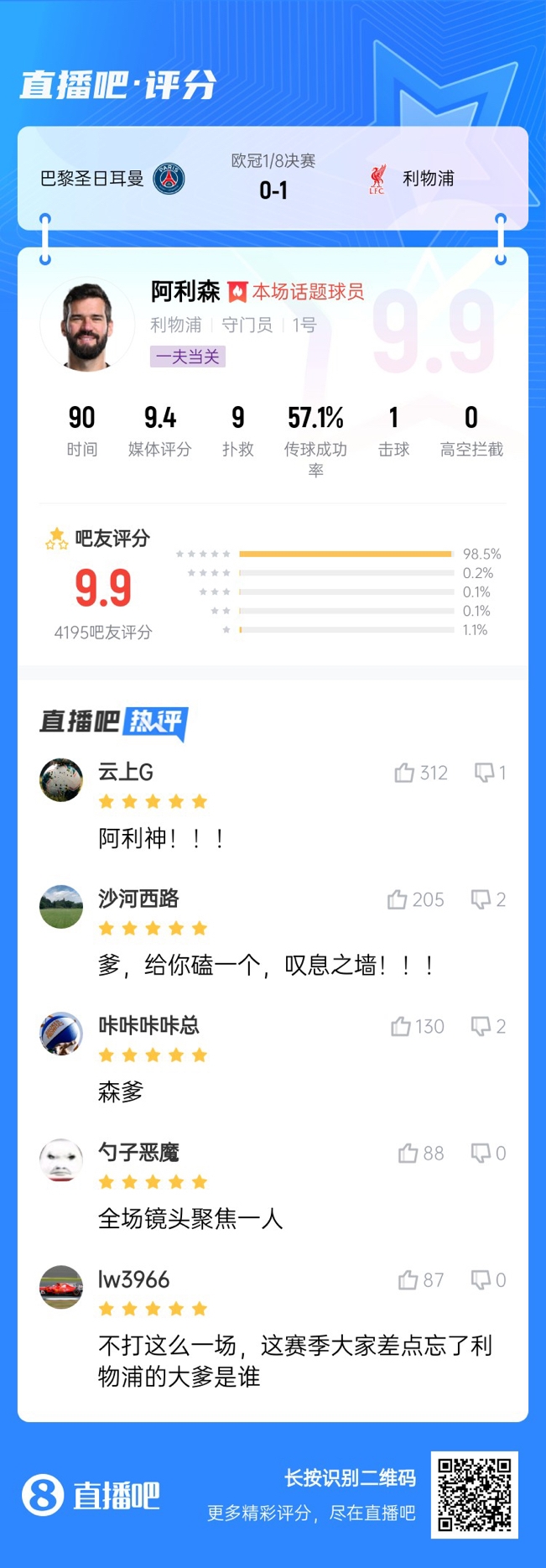 生涯又一封神戰(zhàn)！阿利森9次撲救一覽，換個門將要被打成篩子