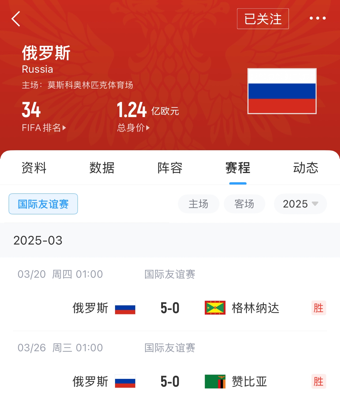 有望解禁！俄羅斯遭禁賽后18場(chǎng)友誼賽不敗，近8場(chǎng)無(wú)失球轟44球！