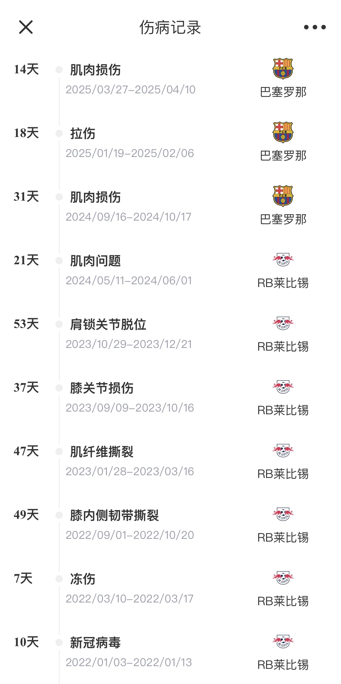 脆脆鯊！奧爾莫或遭內(nèi)收肌損傷，本賽季已傷3次休66天缺席10場