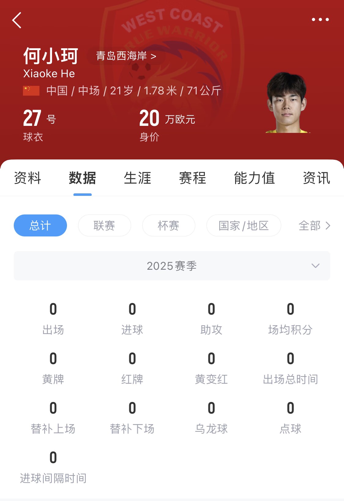 天賦難兌現(xiàn)？21歲何小珂中超前3輪0登場(chǎng)，出身泰山青訓(xùn)＆留洋多地