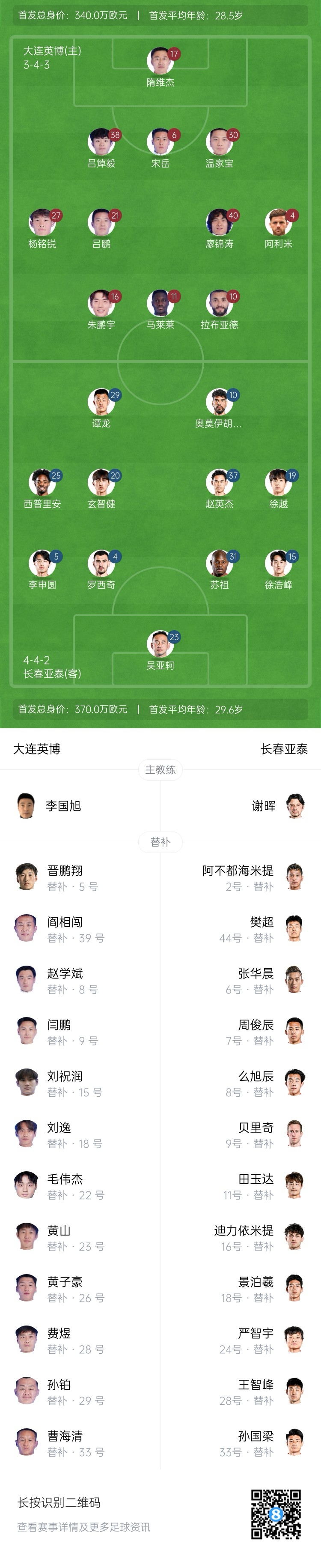 英博vs亞泰首發(fā)：17歲楊銘銳、19歲朱鵬宇先發(fā)，19歲玄智健出戰(zhàn)