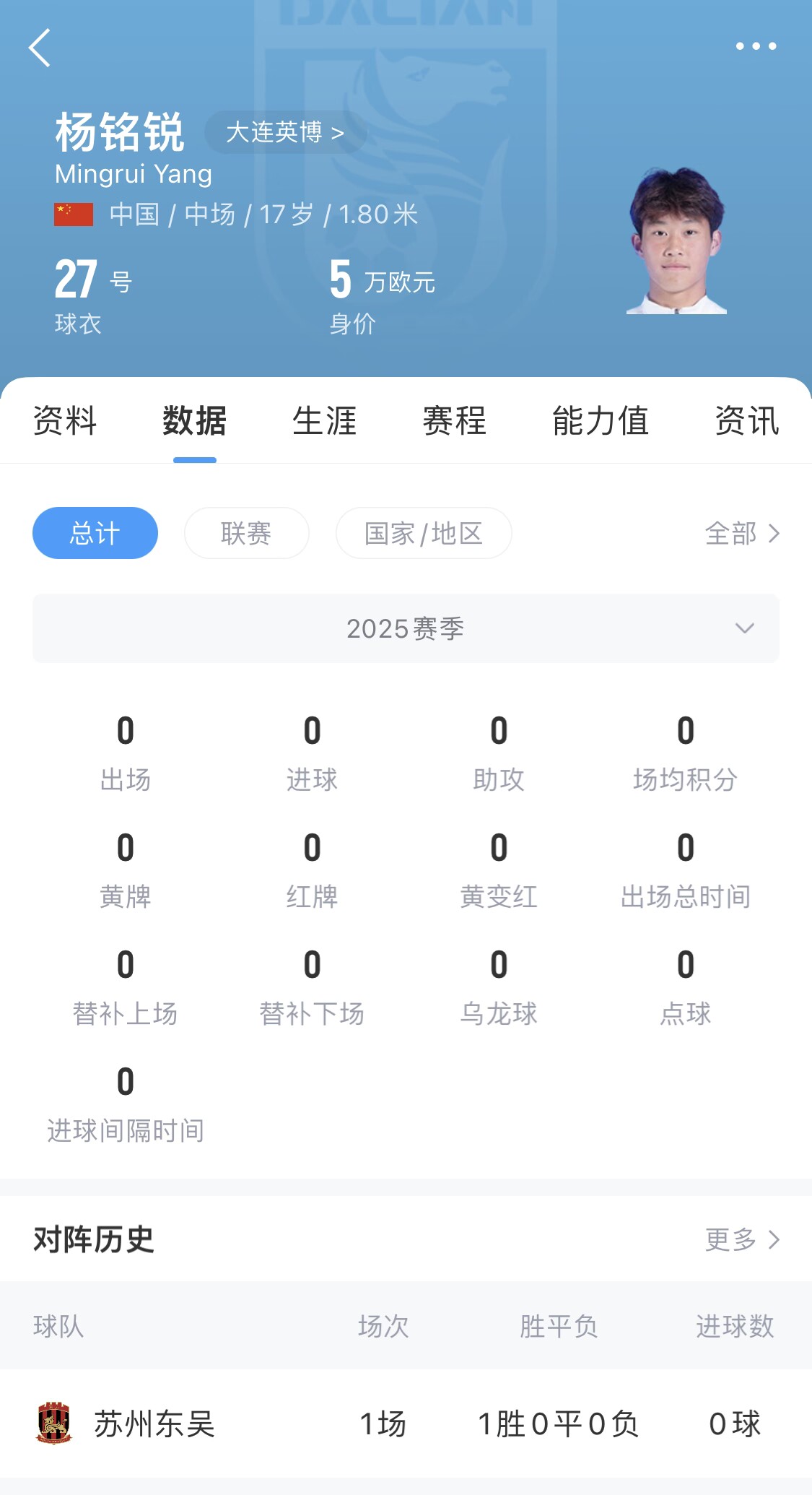 后生可畏！17歲小將楊銘銳迎中超首秀，首發(fā)出戰(zhàn)長春亞泰