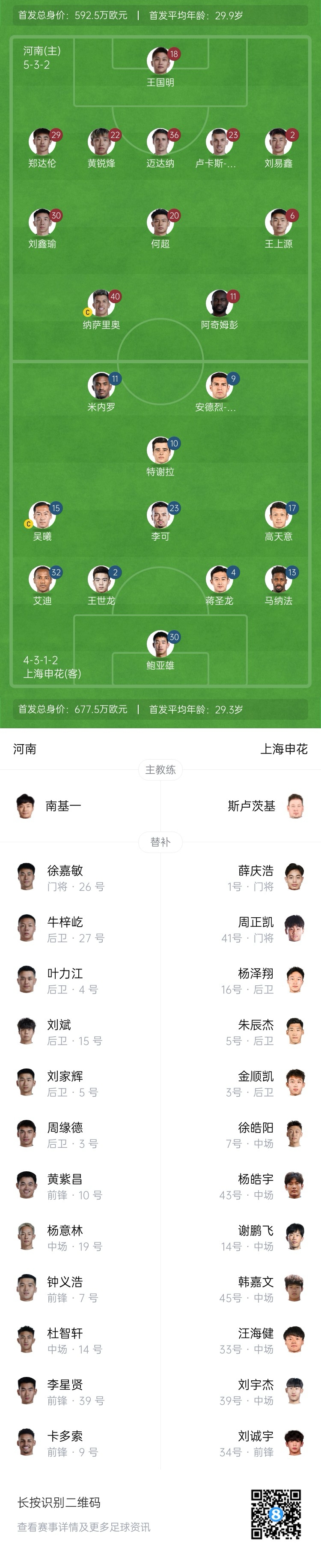 河南vs申花首發(fā)：阿奇姆彭、王上源先發(fā)，蔣圣龍、高天意出戰(zhàn)